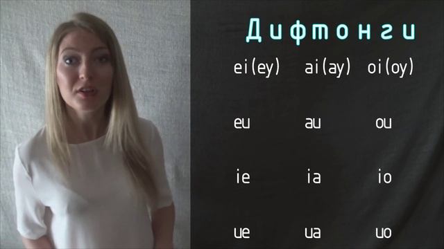 Урок 4. Ударения в испанском