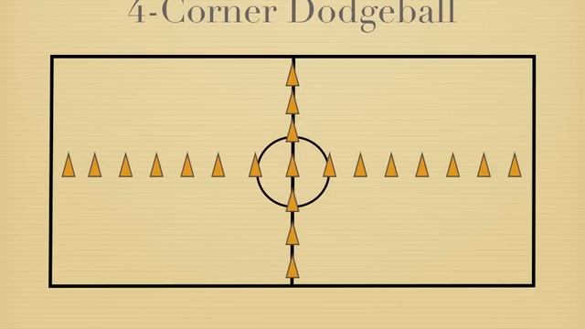 Physical Education Games - 4-Corner Dodgeball