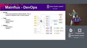 Integration of Edge and Cloud IoT Platforms - Drasko Draskovic & Janko Isidorovic, Mainflux