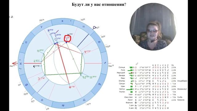 Будут  ли отношения?