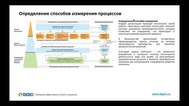 Бизнес процессы и корпоративные изменения. Обзор модели BPTrends. Уровень организации / Вебинар