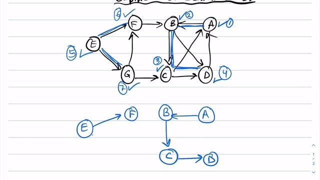 Graph Algorithms: Depth-First Search (DFS): Illustration