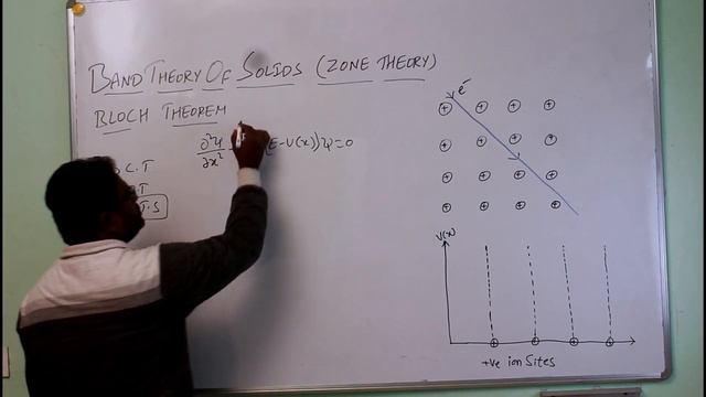 BLOCH THEOREM  BAND THEORY OF SOLIDS  ENGINEERING PHYSICS