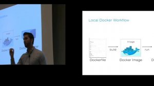 Using Docker Containers to Improve Reproducibility in PL/SE Research