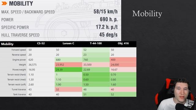 Object 274 A - Tier VIII Russian Medium Tank - Mini 430U - SuperTest Preview смотреть онлайн