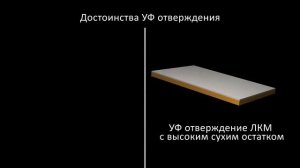 УФ отверждение лакокрасочных покрытий