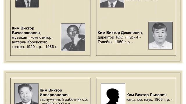 ВЭКС. Корейская фамилия КИМ и ее носители в Казахстане. Часть 2.