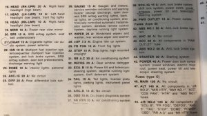 98 02 Toyota Land Cruiser Lexus LX470 Fuse Box Diagram Location