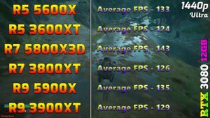 R5 5600X vs R5 3600XT vs R7 5800X3D vs R7 3800XT vs R9 5900X vs R9 3900XT | PC Gameplay Tested
