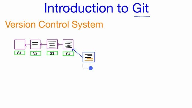 What is Git - A Quick Introduction to the Git Version Control System