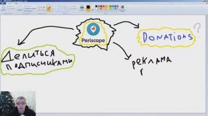 Что такое Перископ? И как набрать подписчиков в Periscope?