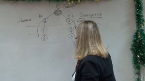 Правила построения бинара в маркетинг плане компаний GREENLEAF