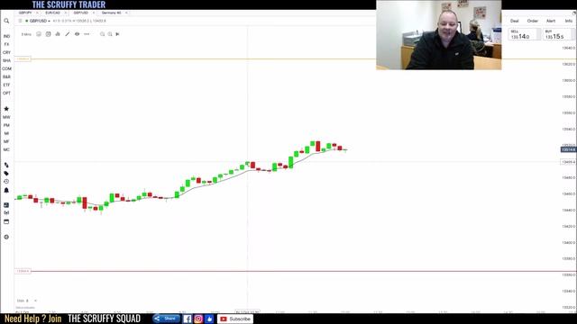 FOREX 10 PIP STRATEGY = High Win Rate 5minute Chart