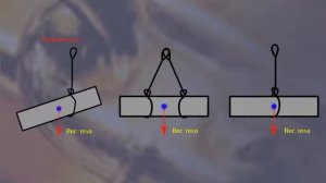 5.8 Выполнение строповки с учетом расположения центра тяжести груза