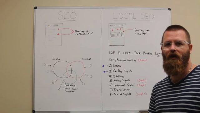 Local SEO vs SEO: What's the difference? смотреть онлайн