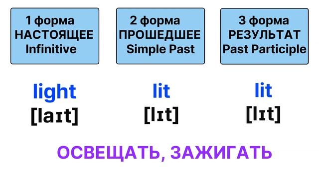 Тренажер №5 Неправильные глаголы | #НеправильныеГлаголыАнглийскогоЯзыка
