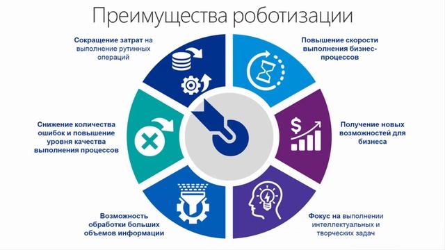 Цифровая трансформация бизнеса (Вебинар)