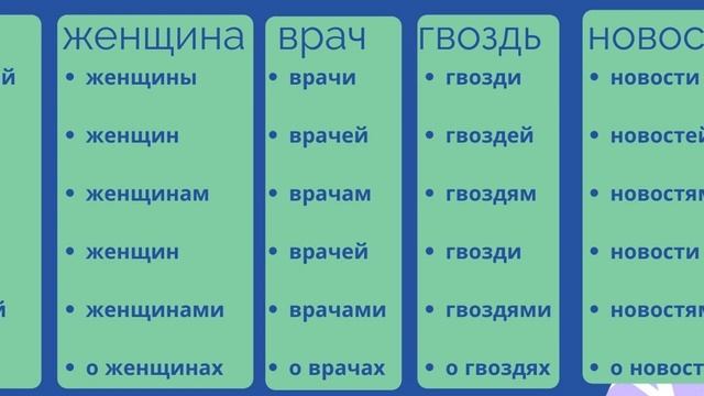 Склонение существительных во множественном числе