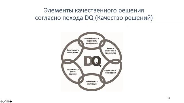 Методы повышения качества принимаемых решений