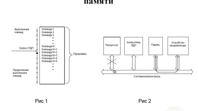 Лекция 4: Типы микропроцессорных систем