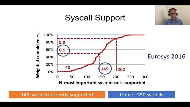 EuroSys'21 Unikraft: Fast, Specialized Unikernels the Easy Way (Long) смотреть онлайн