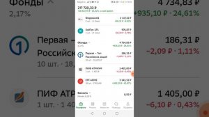 Сбербанк инвестиции. Инвестиции для новичков. Как чувствует себя портфель. 26.02.24г