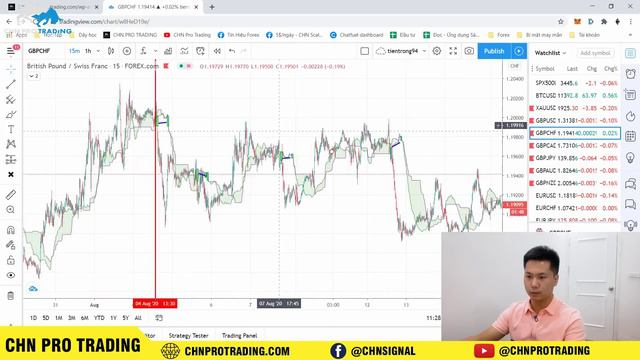 Forex Bài 5 (Có Mẹo): ICHIMOKU là gì? Hướng dẫn sử dụng ICHIMOKU kiếm lợi nhuận Vô Cùng Đơn Giản смотреть онлайн