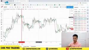 Forex Bài 5 (Có Mẹo): ICHIMOKU là gì? Hướng dẫn sử dụng ICHIMOKU kiếm lợi nhuận Vô Cùng Đơn Giản