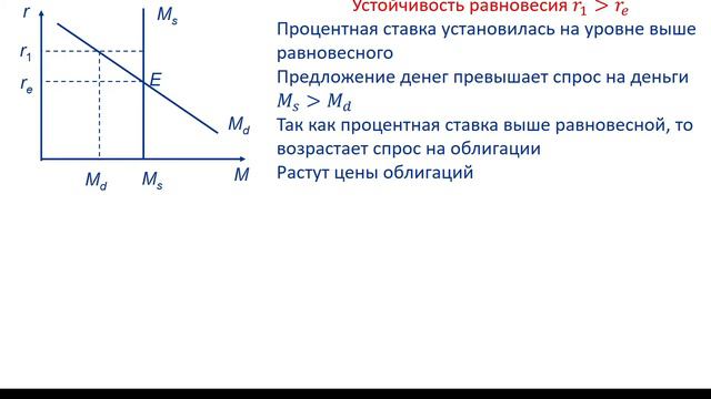 Равновесие денежного рынка