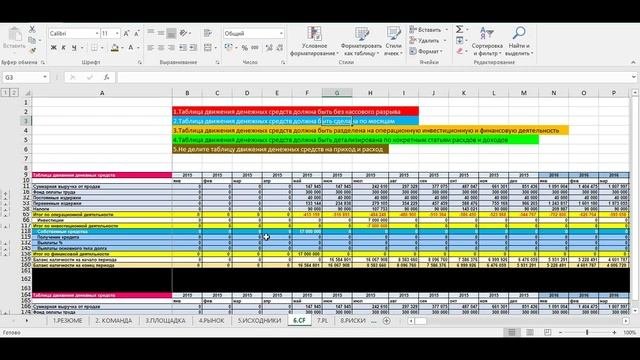 6 Таблица движения денежных средств, Cash-flow, CF, БДДС, ДДС | разделы и структура бизнес-плана