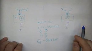 ВСЯ ПРАВДА об Экшн-камерах / Заменит ли видеорегистратор?
