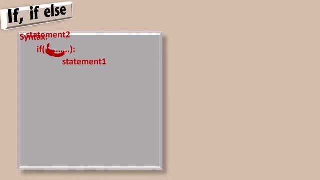 PYTHON || PART-03 || STRING, CONDITIONAL STATEMENTS, if , if-else, if elif else, Vicky Kumar