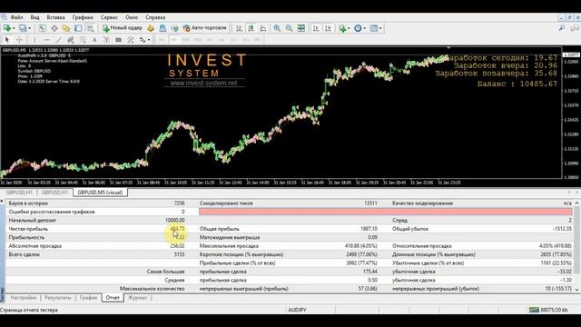 Форекс советник скальпер.... зарабатывай в любое время! Forex Robot Scalping!