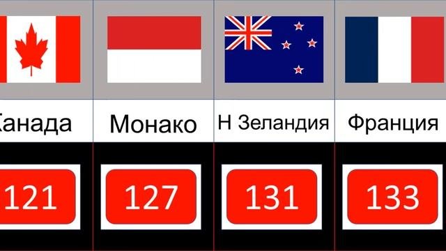 Самый Быстрый Интернет в Мире Лидеры в Скорости Интернета