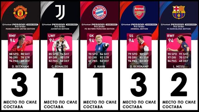 PES 2021 какую версию выбрать