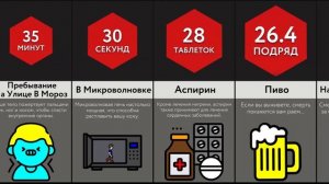 Сколько ____ Убьет Тебя?!