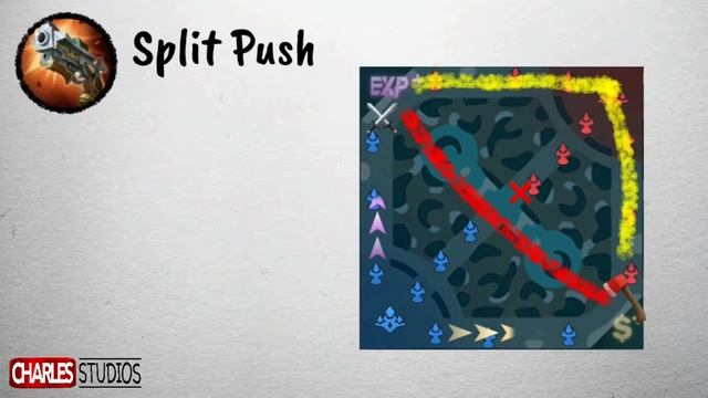 TUTORIAL ITEM LATE GAME FIGHTER Mobile Legends Indonesia 2021 смотреть онлайн