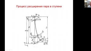 Показатели эффективности ступени