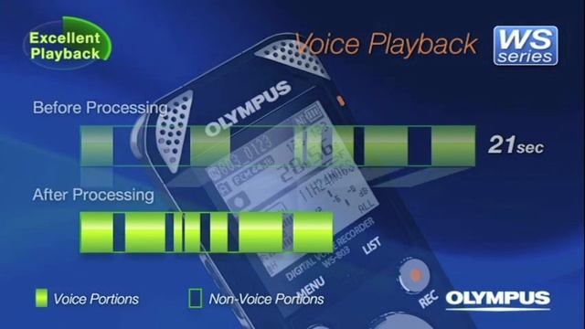Olympus WS & VN Series Recorder Technology Overview смотреть онлайн