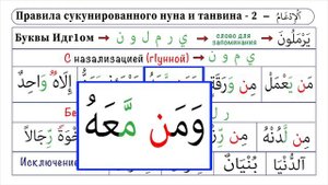 21-Урок - Правила сукунированного НУНА и ТАНВИНА - 2 - Буквы Иlдг1ом