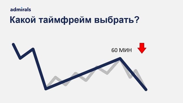 ? ⌚Главный секрет таймфрейма/ Особенности оценки цены на разных таймфреймах @AdmiralsinRussian
