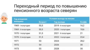 Пенсия на 5 лет Раньше у Северян