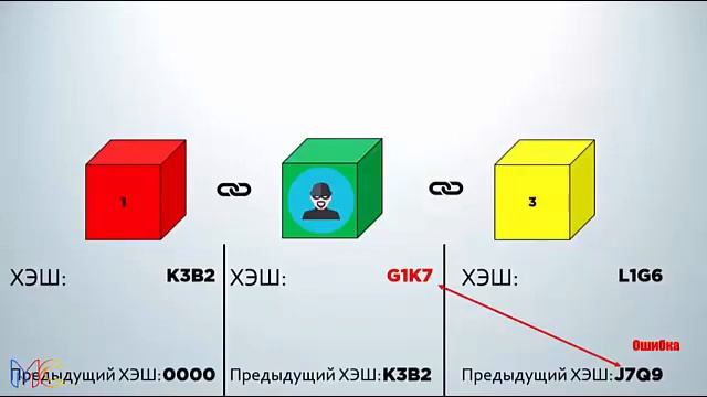 Что такое блокчейн простыми словами
