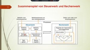 Aufbau und Funktionsweise einer CPU