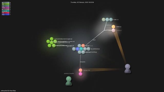 jmforsythe/Git-Heat-Map - Gource visualisation смотреть онлайн