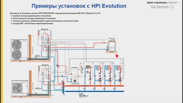 Тепловые насосы De Dietrich