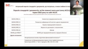 Перелік стандартів і документів, які потрібно знати для іспиту АССА DipIFR в червні 2022 року