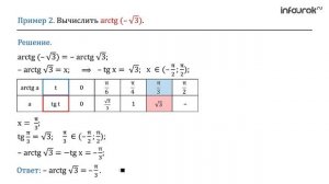 Арктангенс и арккотангенс. Решение уравнений tgx = а, ctgx = a