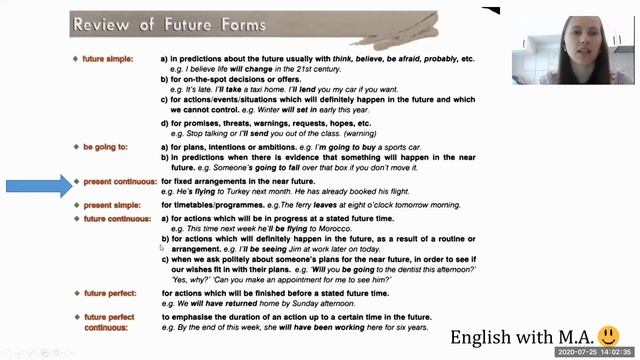 Ways to express Future in English смотреть онлайн