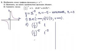 10 класс  Алгебра  Степенная функция Контрольная работа по теме «Степенная функция»